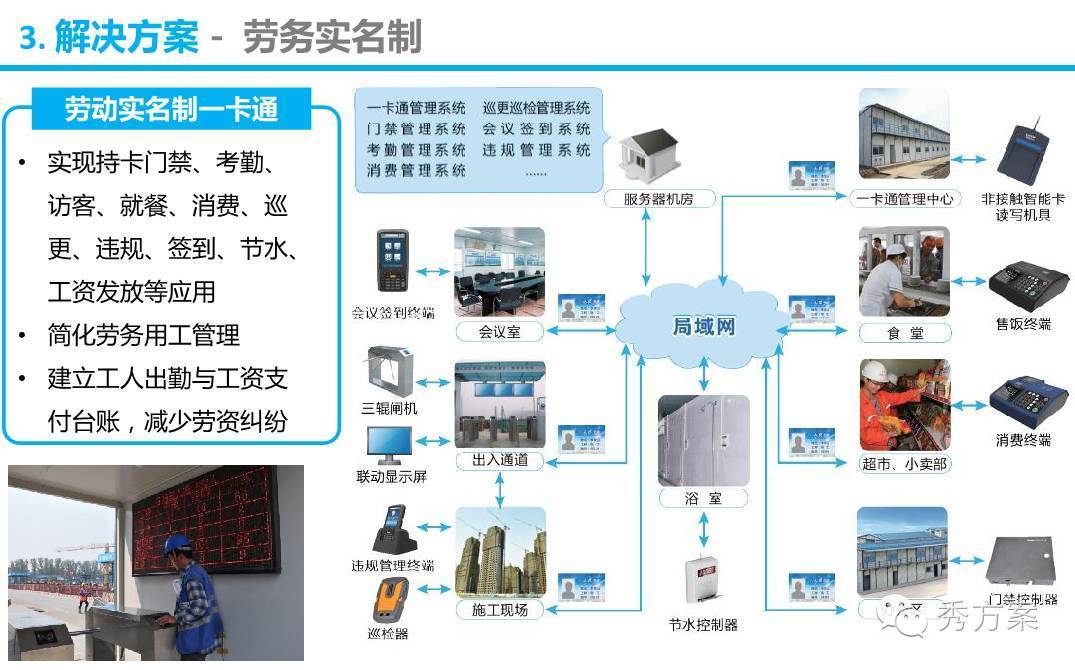 构建安全可靠的互联网+智慧工地云 最佳整体建设方案与网络安全服务保障