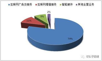 360度寻觅 解码互联网安全服务的全方位守护
