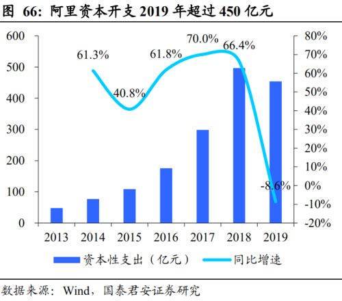 腾讯控股 0700 深度报告 流量焕发新机，互联网巨擘再起航——聚焦互联网安全服务新引擎