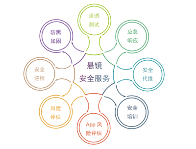 企业应急响应浅析 面对网络攻击的实战指南
