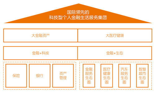 中国平安集团 以科技驱动领先的综合金融服务与互联网安全服务深耕者
