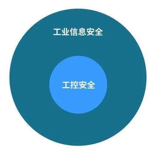 工业互联网安全 工控安全的升级与扩展